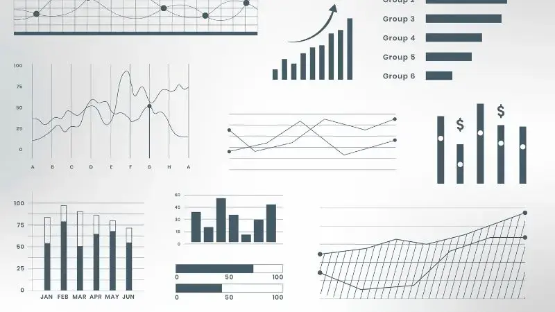 Types of Forex Charts