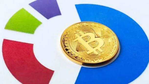 Market news - FIXIO 