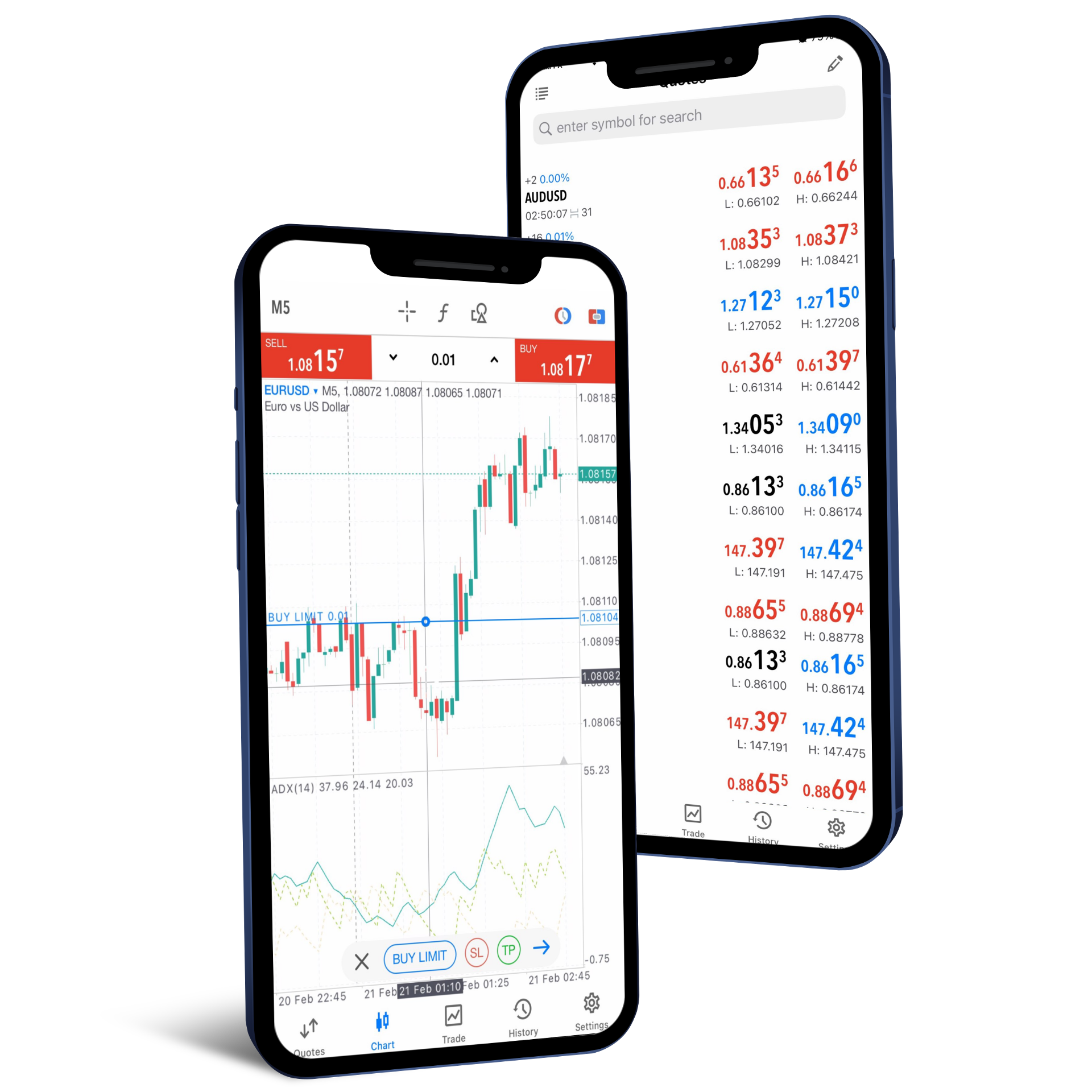 Meta Trader 5 (MT5) - Android