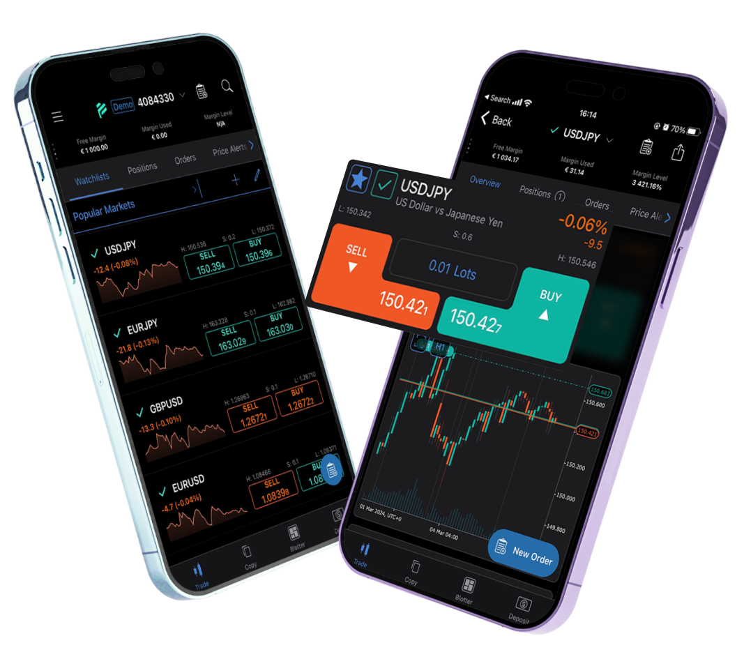cTrader - FIXIO 