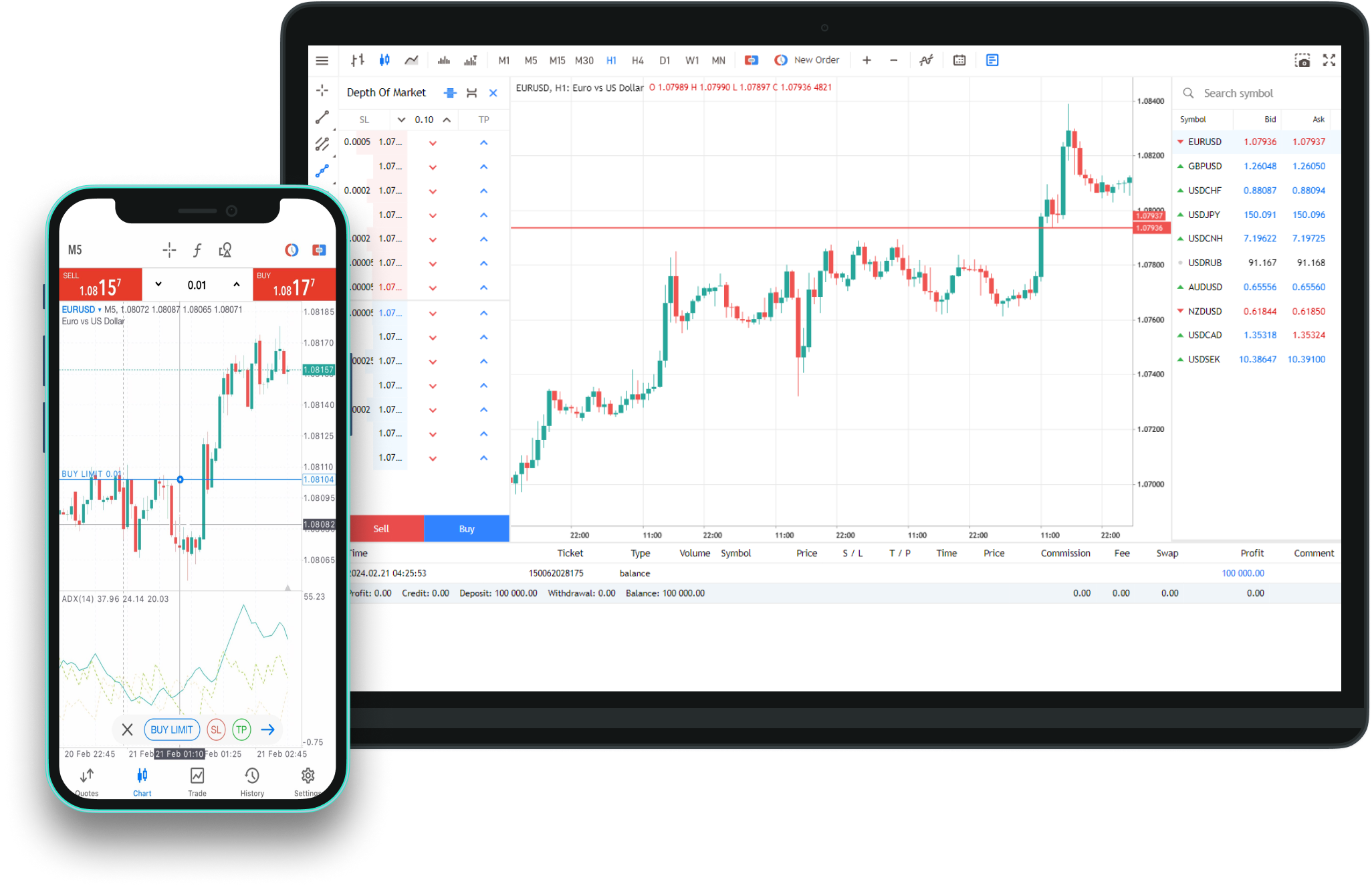 Meta Trader 5 (MT5) Windows - FIXIO 