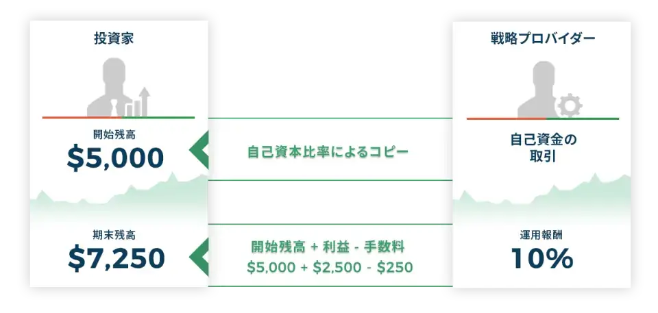 cTraderでコピートレード - FIXIO （フィクシオ）